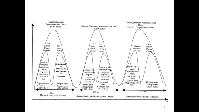 Фундаментальный анализ смотреть онлайн
