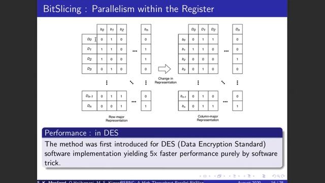 BSRNG: A High Throughput Parallel BitSliced Approach for Random Number Generators смотреть онлайн