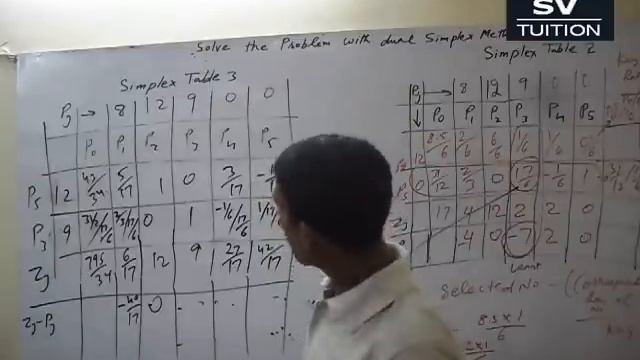 Dual Simplex Method - Part 3 смотреть онлайн