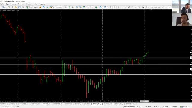 Артем Деев vs Виталий Кухта: торговые идеи по GBPUSD, Brent, XAUUSD и BTCUSD | AMarkets смотреть онлайн