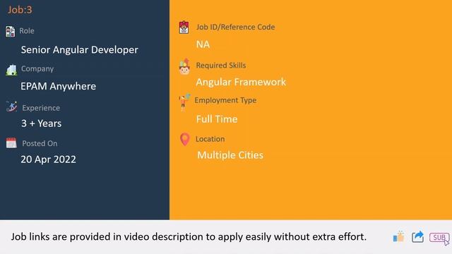 Job Openings 24/Apr/2022 | Web Developer | Angular Dev | Node Js Dev | Vue Js Dev | React Js Dev смотреть онлайн