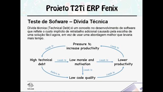 01 - SonarQube Introdução - Teste de Software смотреть онлайн