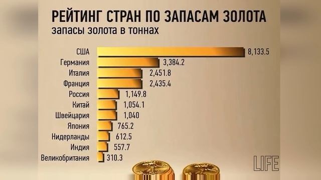 Как Сделать Просто