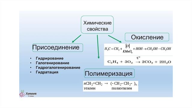 5 урок Химия 9 класс. Углеводороды. смотреть онлайн
