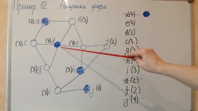 Раскраска графа смотреть онлайн