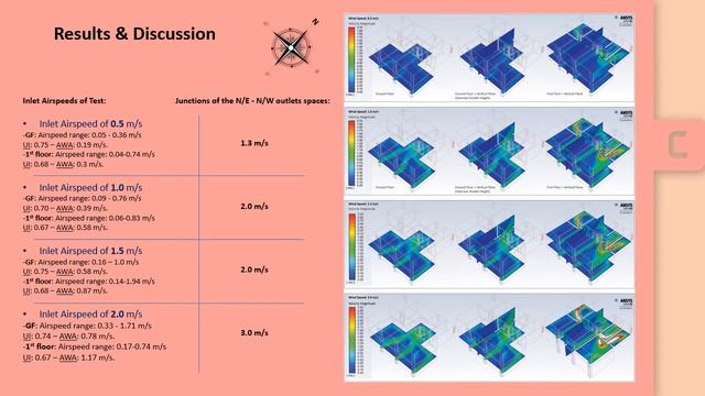 Investigating Natural Ventilation Behaviour of Passivhaus PHPP Using CFD Building Simulations смотреть онлайн