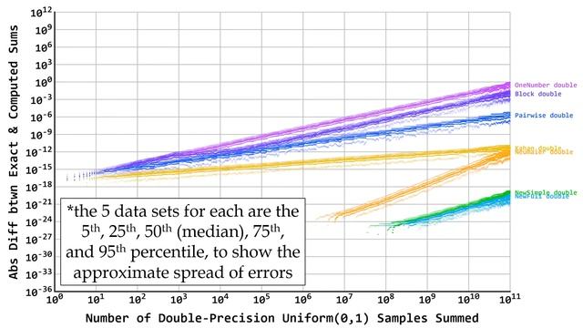 Fixing Roundoff Error, part 2: Kahan summation & double doubles смотреть онлайн
