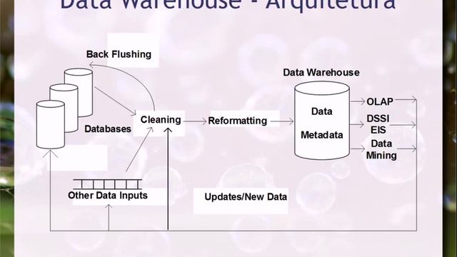 Deep Web, ETL & OLAP - Aula 19 - Web & Web Semântica смотреть онлайн