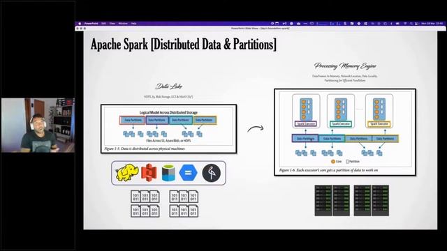 Bytes de Dados | Como Funciona o Apache Spark? смотреть онлайн