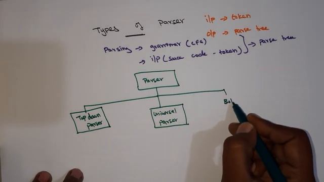 Types of Parser in Compiler Design in Tamil смотреть онлайн