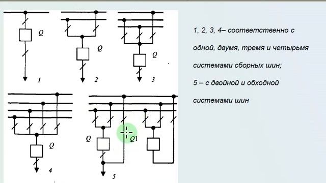 Оборудование и принципы построения систем электроснабжения. Типовые схемы ГПП, состав оборудования. смотреть онлайн