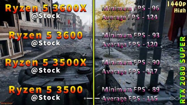 Ryzen 5 3600X Vs 3600 Vs 3500X Vs 3500 | PC Gameplay Benchmark Test