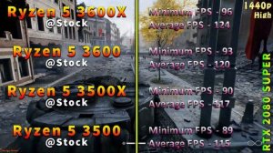 Ryzen 5 3600X vs 3600 vs 3500X vs 3500 | PC Gameplay Benchmark Test