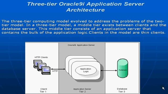 DBMS-Oracle - Three Tier Architecture of Oracle - Telugu-Lesson-2 смотреть онлайн