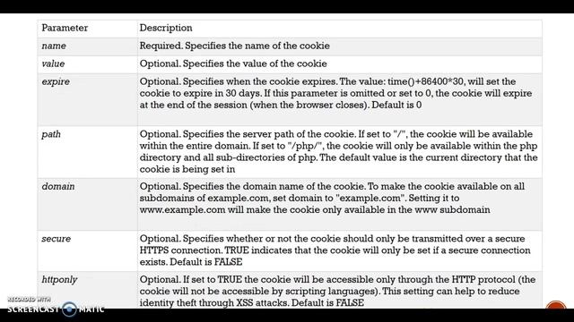 SETCOOKIE( ) смотреть онлайн