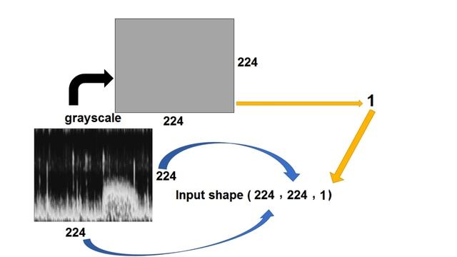 CNN لتصنيف بال grayscale و RGBالتعامل مع صور смотреть онлайн