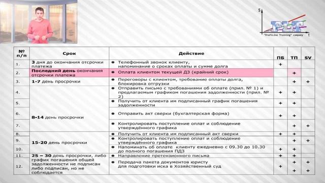Супервайзер: управление дебиторской задолженностью клиентов смотреть онлайн