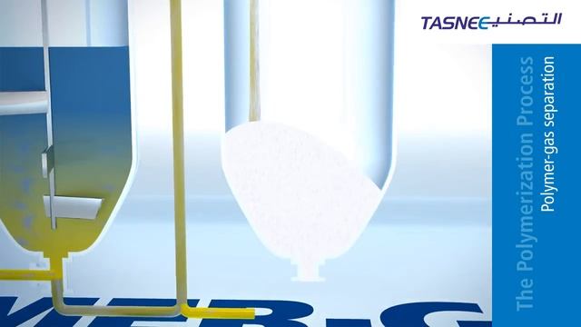 Polypropylene (PP) Production Process Overview смотреть онлайн