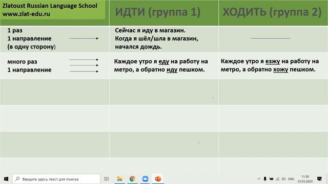 Verbs of motion in Russian смотреть онлайн