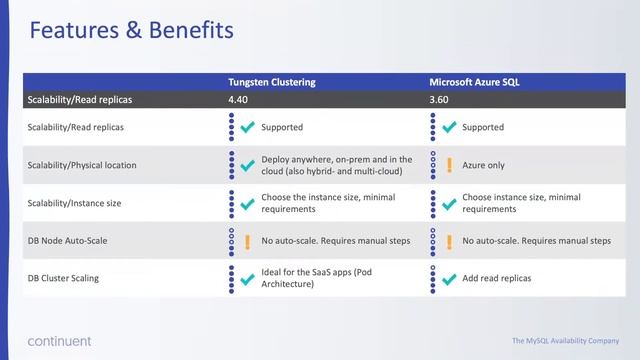 Webinar Replay: MySQL HA/DR/Geo-Scale - High Noon #4: MS Azure Database MySQL смотреть онлайн