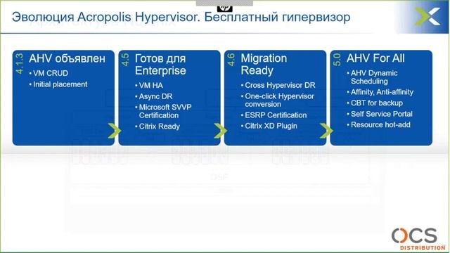 Гиперконвергентные решения от компании Nutanix смотреть онлайн