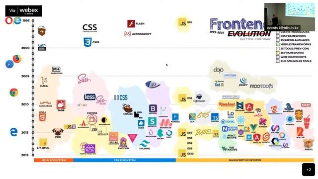 "Все о React и рынке frontend-разработки" Алихан Шорин, 22.10 смотреть онлайн
