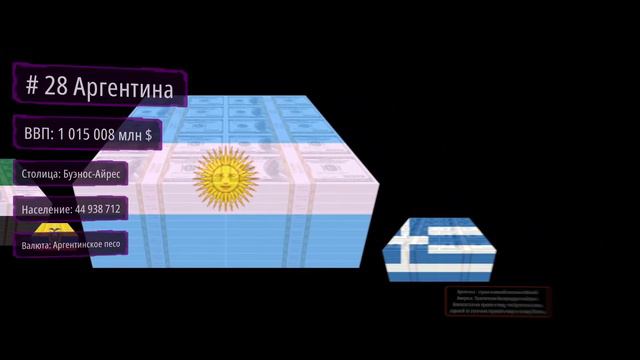 Самые БОГАТЫЕ страны в МИРЕ