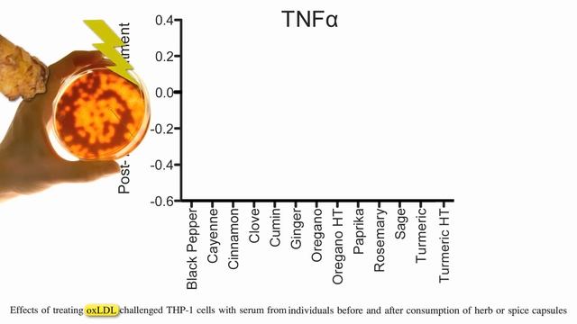 Which Spices Fight Inflammation? смотреть онлайн