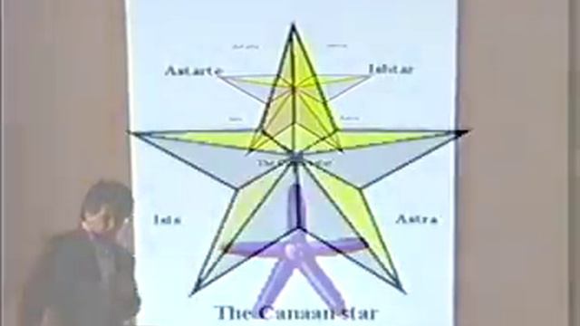 AOD 2003 - David Flynn - Mars/Earth Connection: Cydonia, Genesis 3, Part 1 смотреть онлайн