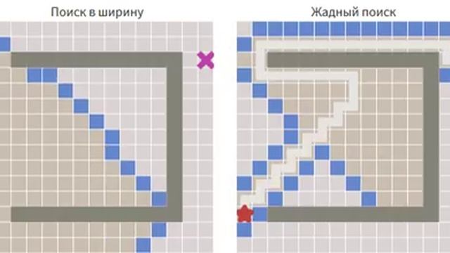 Breadth First Search, Greedy Best First Search 2 смотреть онлайн