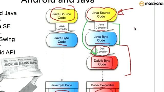Tutorial: Android Application Development - A 9,000 foot overview смотреть онлайн