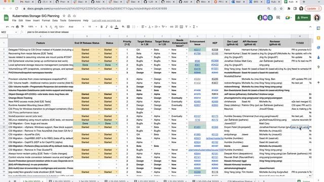 Kubernetes SIG Storage - Bi-Weekly Meeting 2022-11-03 смотреть онлайн