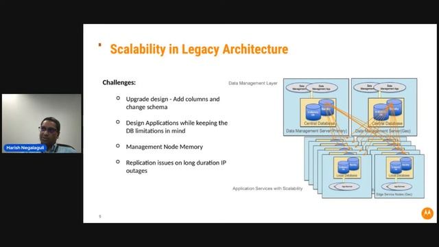 Apache Ignite at Enterprise Scale: How Motorola Designed for Multisite Deployments смотреть онлайн