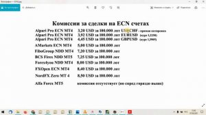 Выбор лучшего брокера для скальпинга, пипсовки и интрадея на форекс