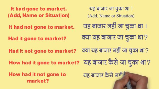 Past Perfect Tense (I had gone) - English Grammar | Part 7 смотреть онлайн