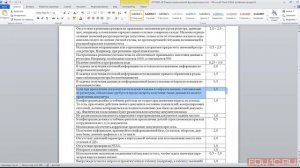 Использование режима проведения при получении остатков на экзамене «1С:Специалист по платформе».