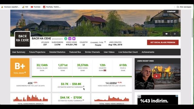 ВАСЯ НА СЕНЕ Доход канала с монетизации контента на ютубе