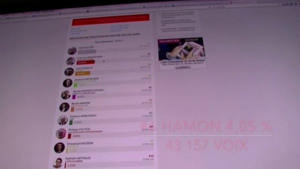 1er Tour Présidentielles 2017 - Résultats CentreValdeLoire.mp4