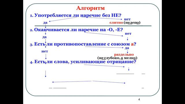 НАПИСАНИЕ НЕ С НАРЕЧИЕМ АЛГОРИТМ #твшкола5+ смотреть онлайн