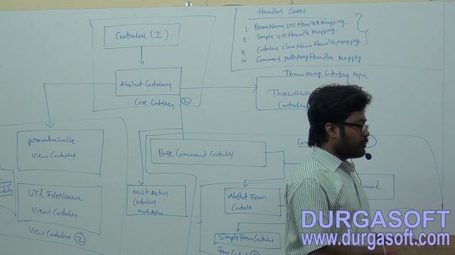 Java Spring | Spring Framework | Spring MVC Part - 4 by Naveen смотреть онлайн