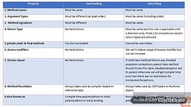 JAVA-J2EE Interview Questions and Answers. смотреть онлайн