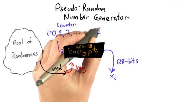 Prng Implementation - Applied Cryptography смотреть онлайн