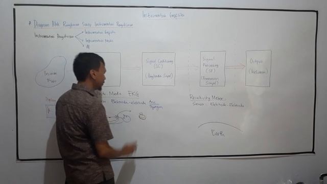 Fisika, Instrumentasi Geofisika, Video 4 смотреть онлайн