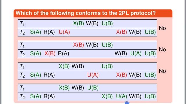 Transactions - Two Phase Locking | Database Tutorial 7c смотреть онлайн