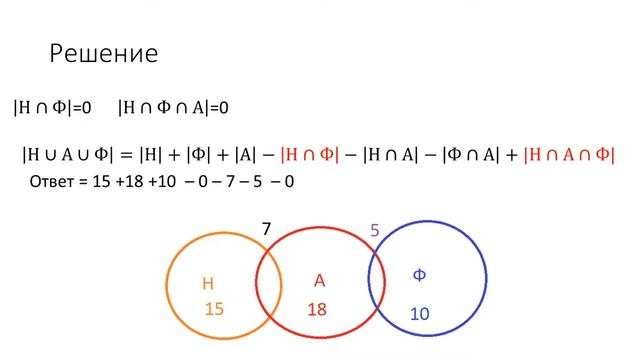 Основы комбинаторики. Формула включений и исключений. Теория смотреть онлайн