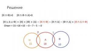 Основы комбинаторики.  Формула включений и исключений. Теория