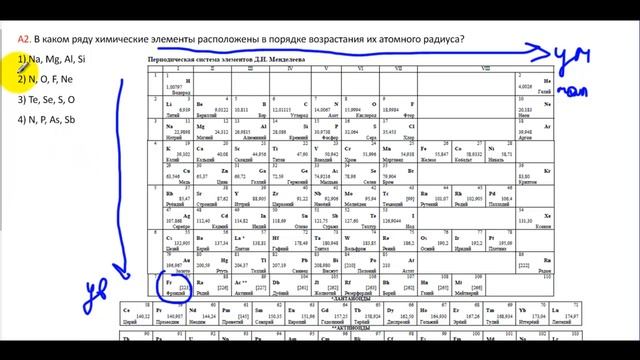 ЕГЭ 2010 по химии. Демо. А2. Радиусы атомов смотреть онлайн