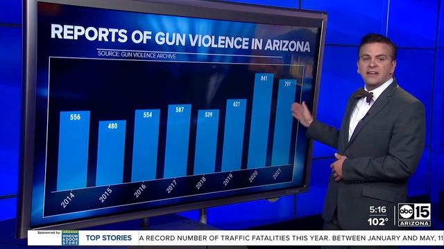 Inside the numbers: Arizona gun violence data since 2014 смотреть онлайн
