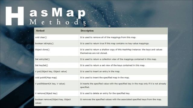 OOP HashMap смотреть онлайн