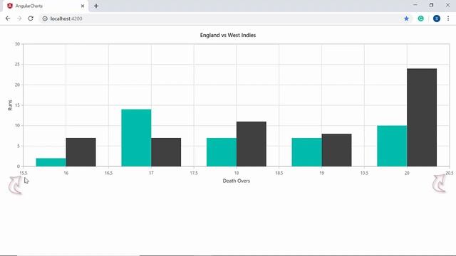 How to Customize the Numeric Axis of Angular Charts смотреть онлайн